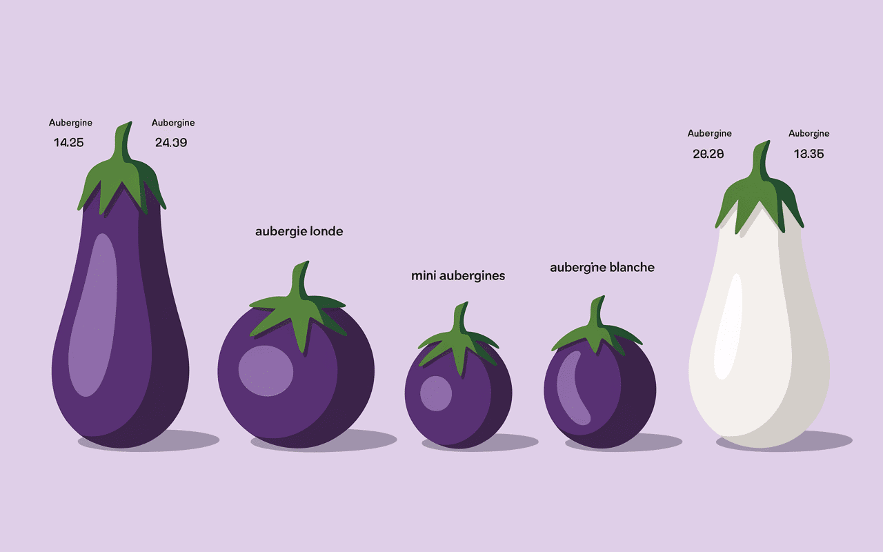 Poids aubergine selon variétés françaises